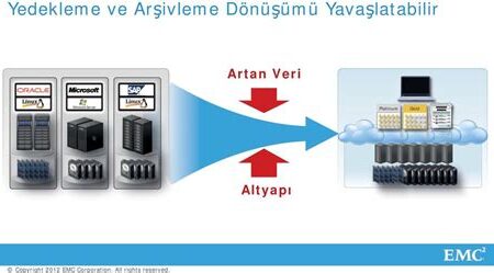 Bilgi Depolama ve Arşivleme Stratejileri