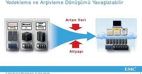 Bilgi Depolama ve Arşivleme Stratejileri