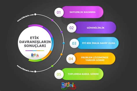 Bilgi Yönetimi ve Dijital Etik