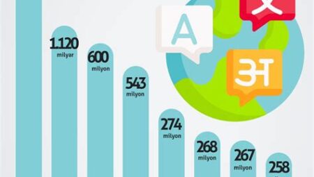 2024’te Dünyada En Çok Konuşulan Kültürel Etkinlikler ve Festivaller