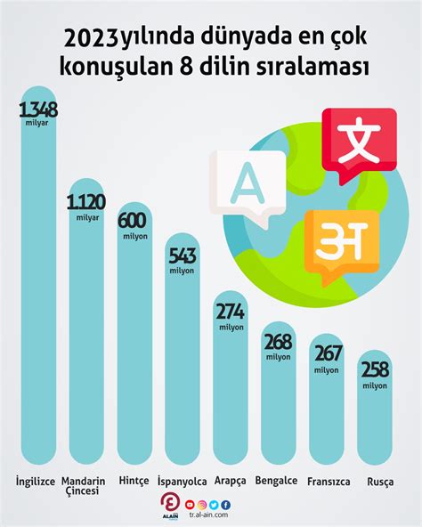 2024'te Dünyada En Çok Konuşulan Kültürel Etkinlikler ve Festivaller